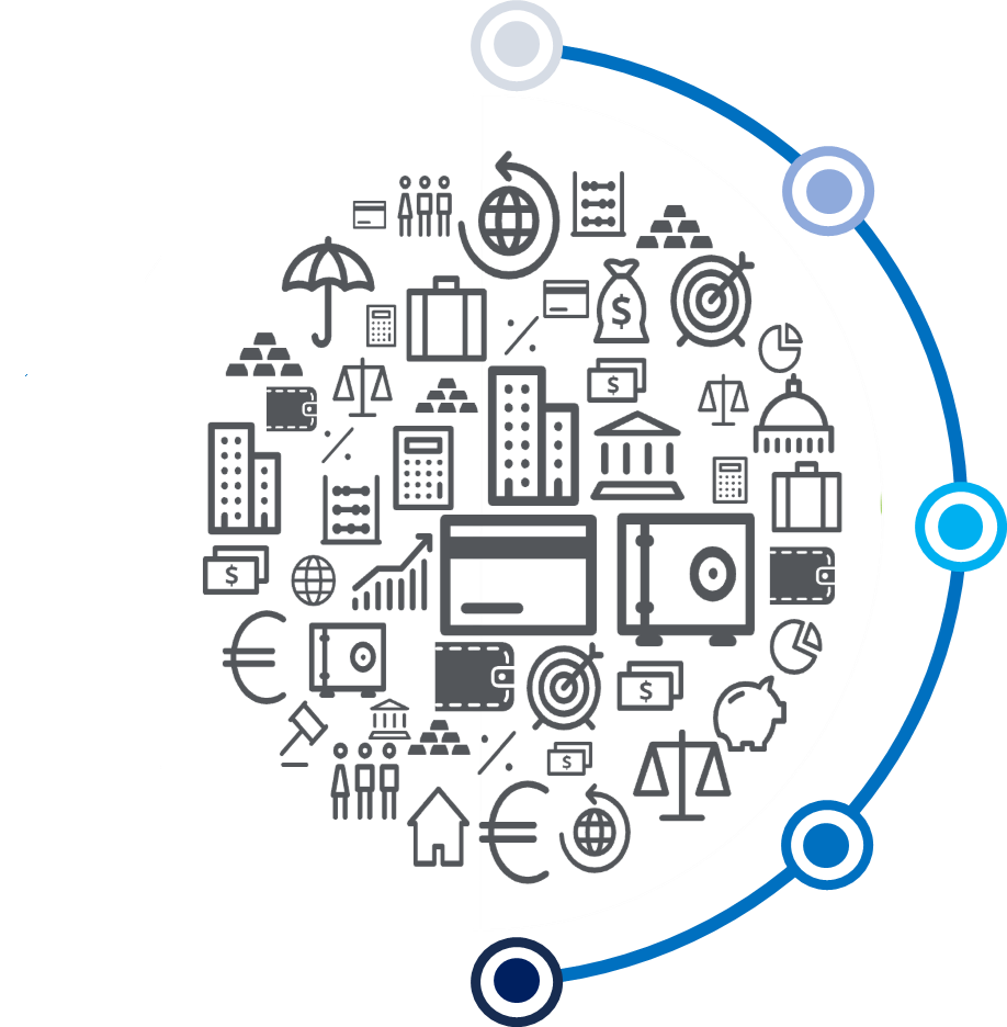 Organization Assessment